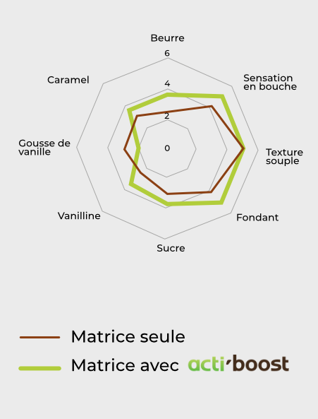 graphique-concretisation-metarom-2