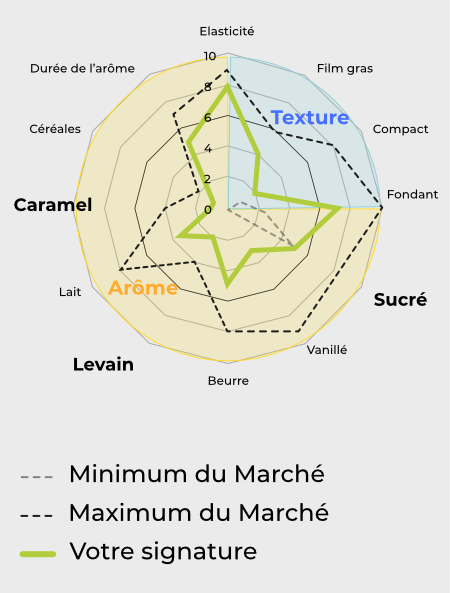 graphique-signature-metarom-2