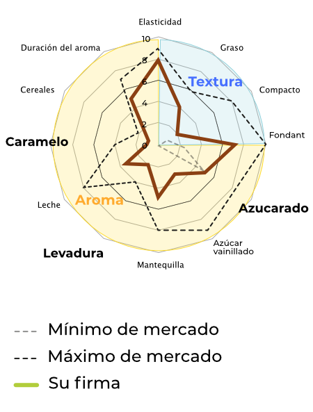 graphique-signature-metarom-2